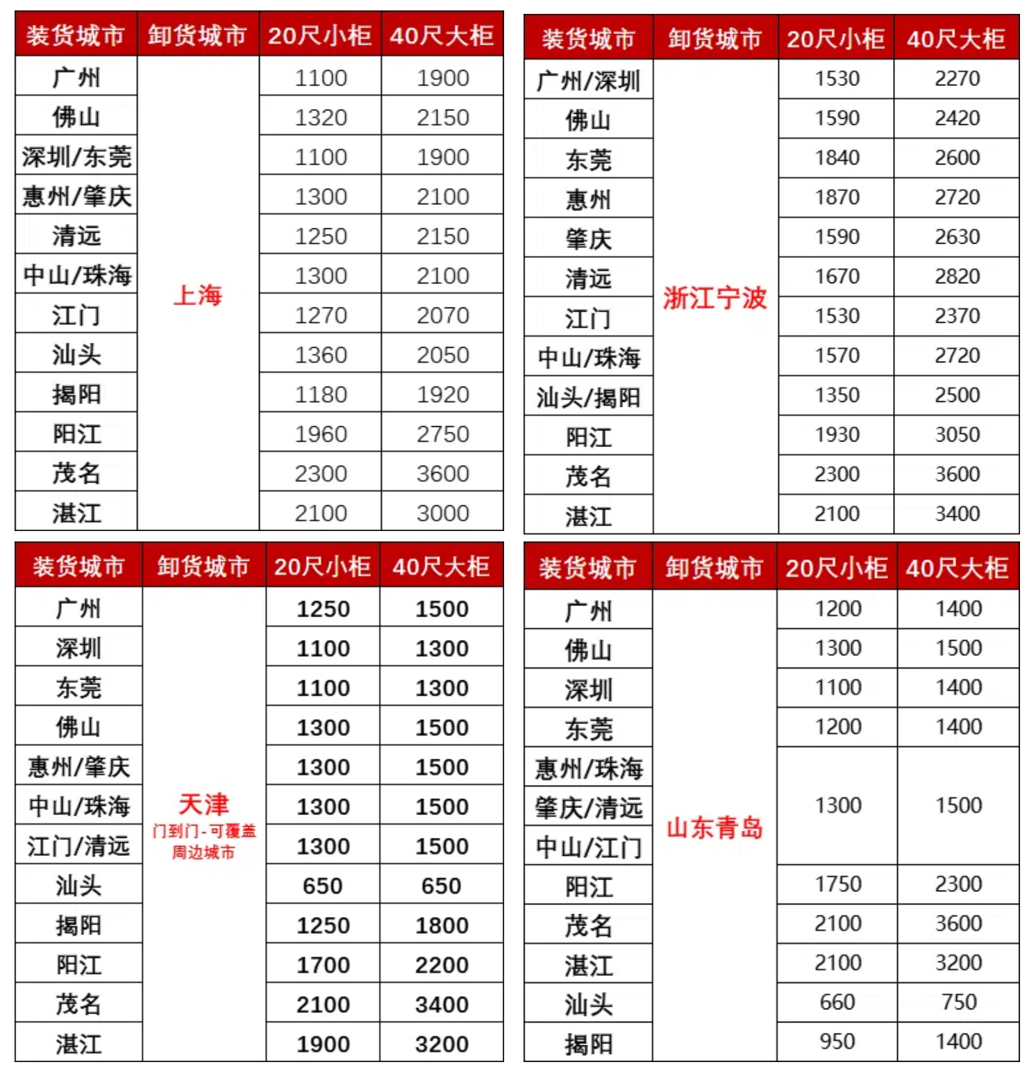 8月广东各城市到天津、青岛、上海、宁波海运价格如下